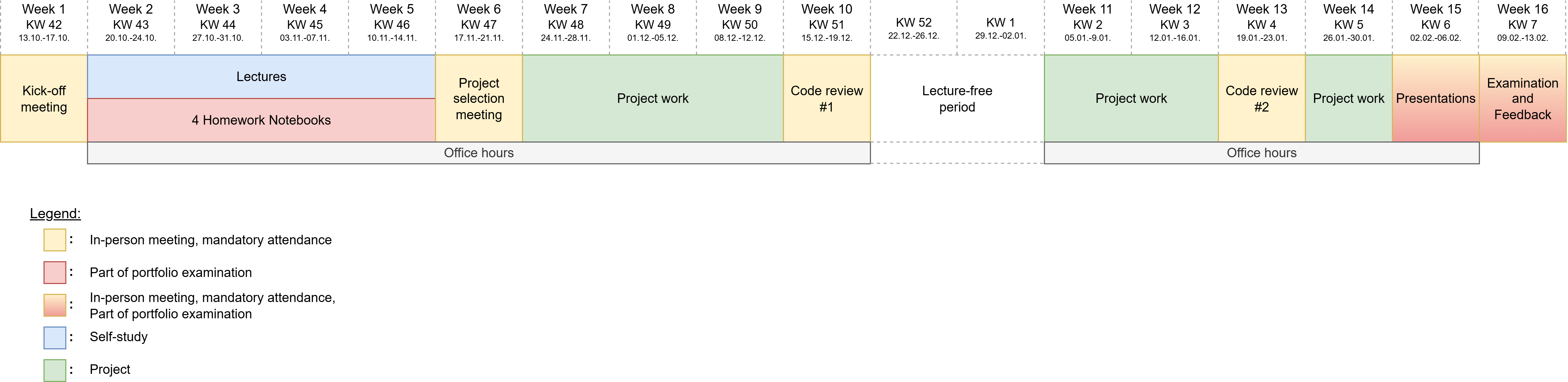 JuML course timeline